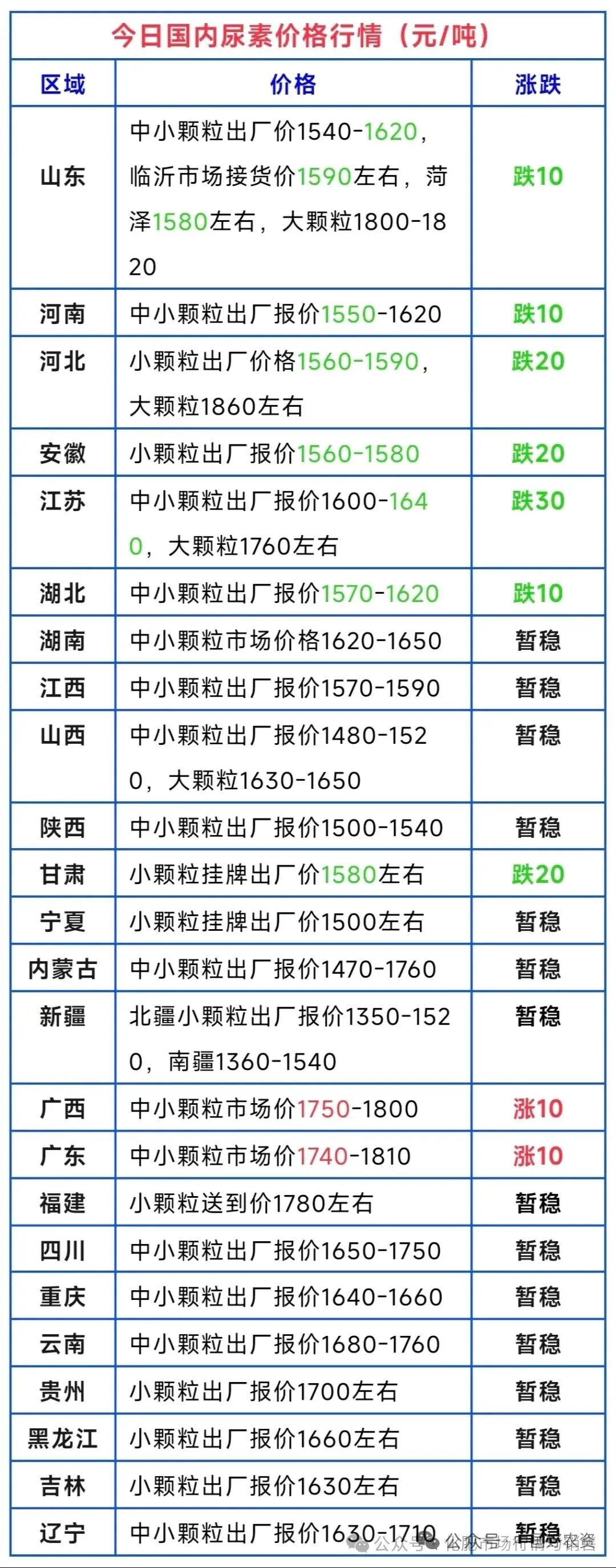 sunbet官网-不凡成就非凡,相信品牌的力量